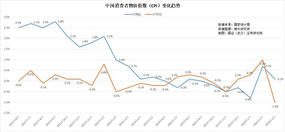 "一季度股市罕见地实现了超出预期的增长，背后又隐藏着怎样的深层原因？- 股民情绪的直接影响与A股的剧烈波动"