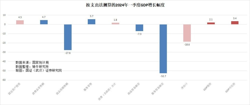 "一季度股市罕见地实现了超出预期的增长，背后又隐藏着怎样的深层原因？- 股民情绪的直接影响与A股的剧烈波动"