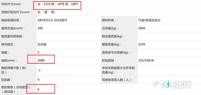 "别克GL8新2.0T发动机曝光：真实油耗与续航测试报告"