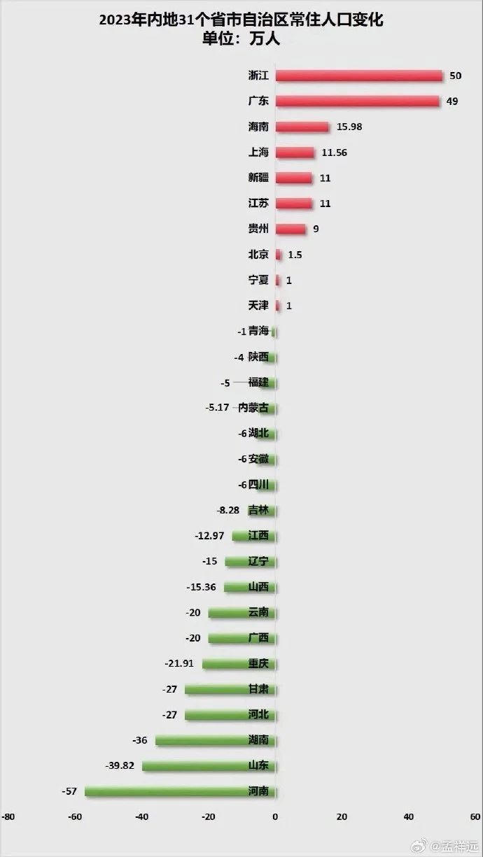 "探究五种重要的人口变动趋势及其对消费、经济和房价的影响分析"