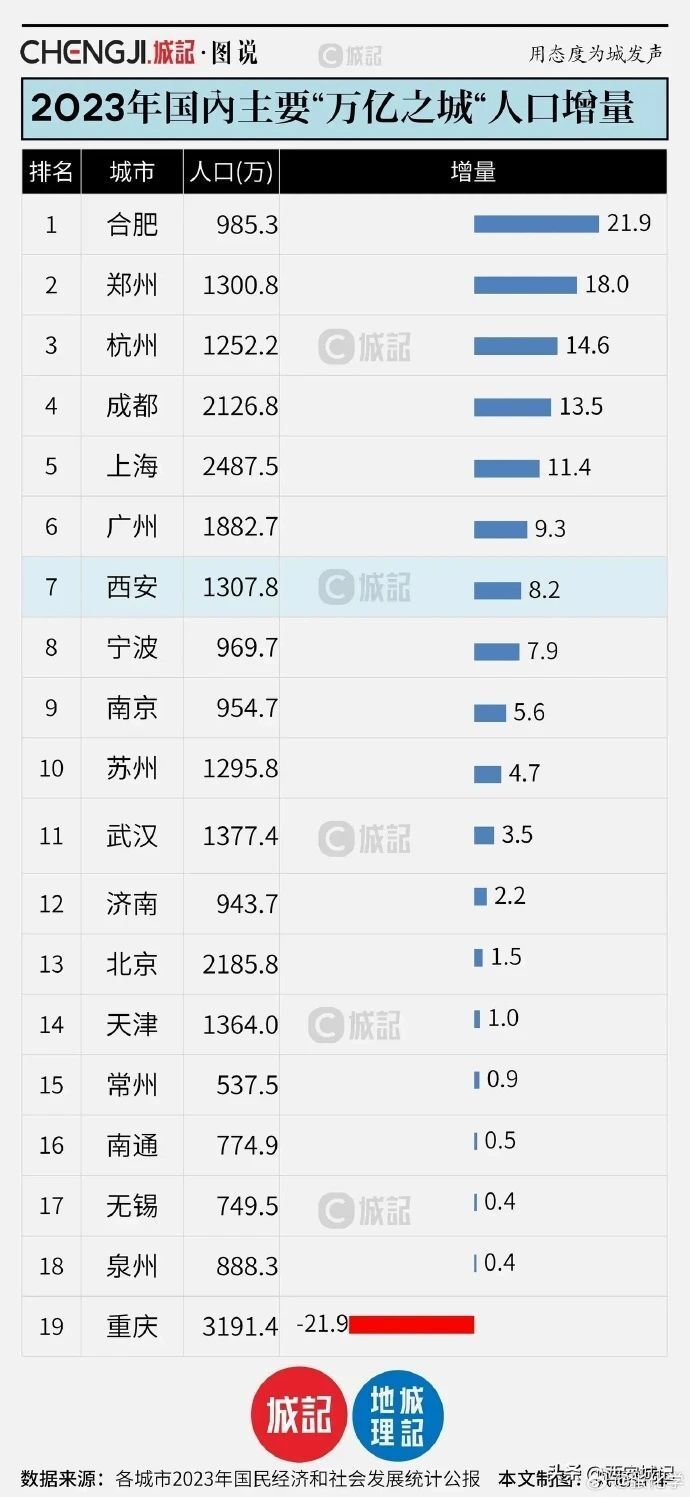 "探究五种重要的人口变动趋势及其对消费、经济和房价的影响分析"