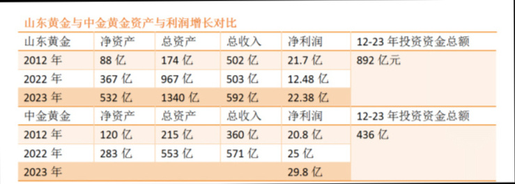 "山东黄金：探寻百年谜团，揭秘千年秘密"