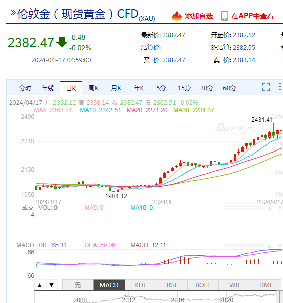 "地缘政治紧张局势加剧，鲍威尔释放鹰派信号冲击降息预期！日元大幅下跌，市场正在关注什么？"