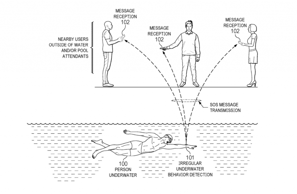 "Apple Watch：如何通过一项新的专利预防溺水？"