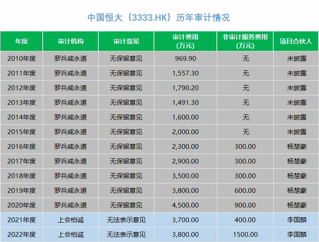 "许家印的保护神被击垮：内讧引发重大震动，官方立场不明朗"