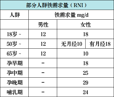 "为何女性应该多吃肉类？深入了解它们的好处"