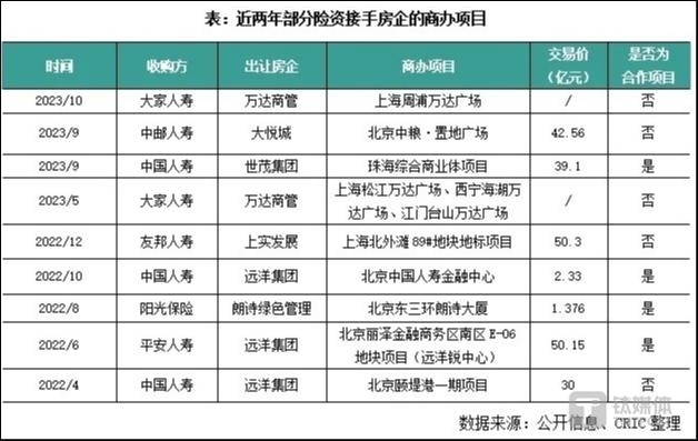 "万达北京总部与游艇公司遭遇卖壳危机，新投资人望借此机会接手"