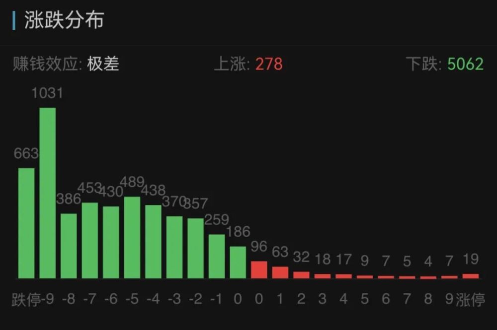 "股灾再现！股市连续下跌，微小盘反弹谁会领涨？"