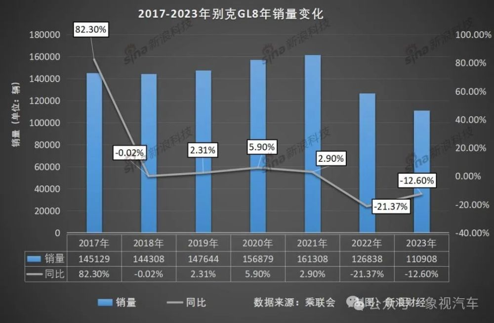 "华语圈热议：曾经高傲的MPV老祖宗或将回归市场，价格大降，引发轩然大波？"