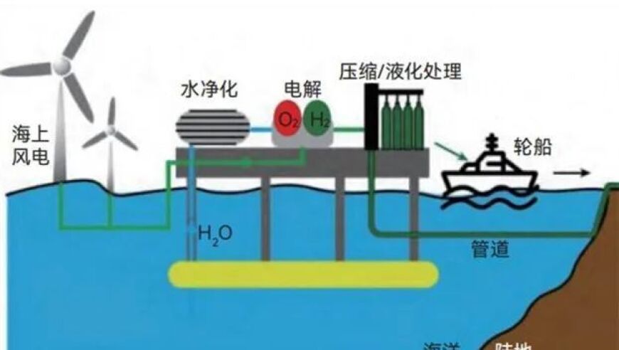 突破绿色限制，探索蓝海无限：迈向未来之源——制备绿氢的挑战与机遇