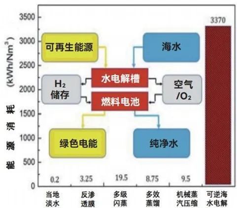 "突破绿色限制，探索蓝海无限：迈向未来之源——制备绿氢的挑战与机遇"