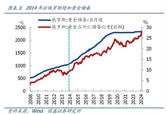 "俄罗斯即将调整黄金出口关税？这将影响全球市场的动态"