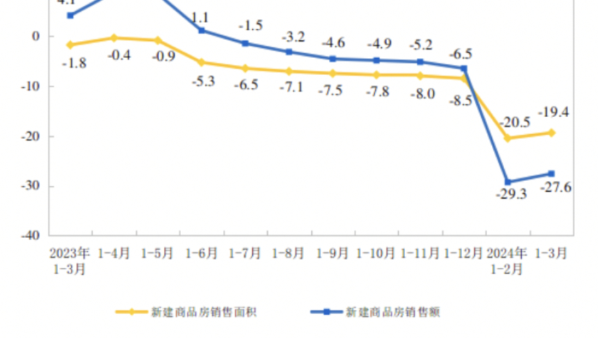 探讨房地产的未来：下一个风口将在何处？