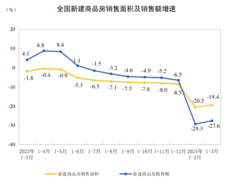 "探讨房地产的未来：下一个风口将在何处？"