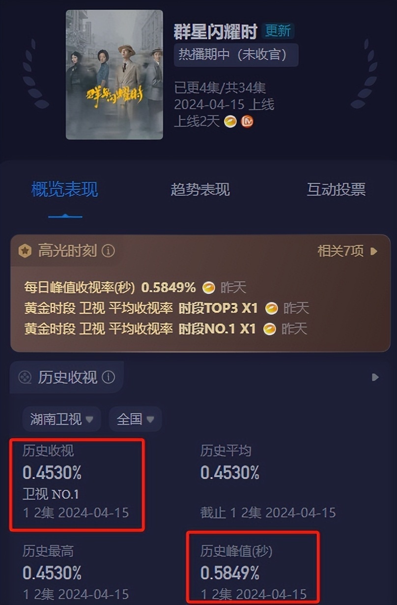 "黄志忠为何未能拯救湖南台的《群星闪耀时》？网友普遍表示：看不下去！"