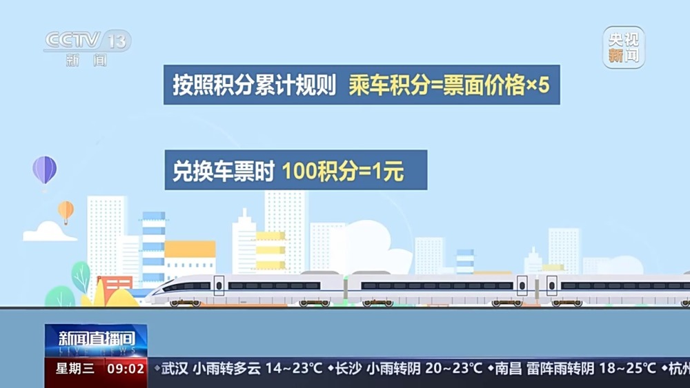 "五一假期：购票有新方法，12306积分可用于兑换火车票？经验分享在此"