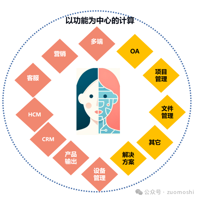 "AI时代的非共识思维：深度洞察互联网发展规律与机遇"