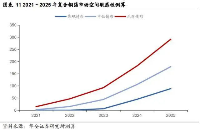 "上游减产引发下游短缺：有色板块财富爆发的契机分析"