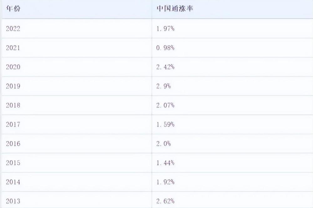 "如何重新启动消费信心：分析CPI增长，房贷利率与购房成本的变化以及政策调整的影响"