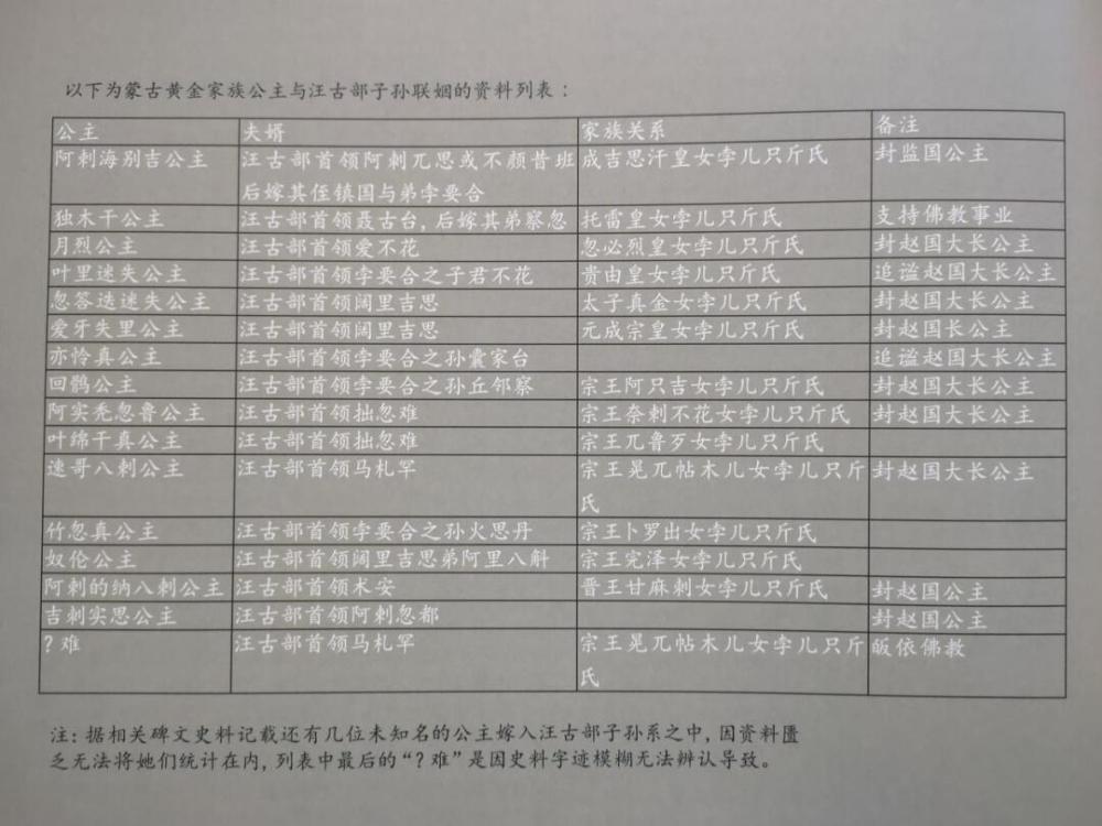 "成吉思汗：蒙古骑兵+千户制度：决定性的战争武器"

这是一句简洁明了的句子，很好地概括了主题。"成吉思汗打天下，不光靠蒙古骑兵，驸马千户制度更具杀伤力"这则句子通过使用“不光靠”这个关联词来强调蒙古骑兵和千户制度对战争的重要性，同时也强调其强大的攻击力。总的来说，这句话既具有深度，又能够吸引读者的注意力。