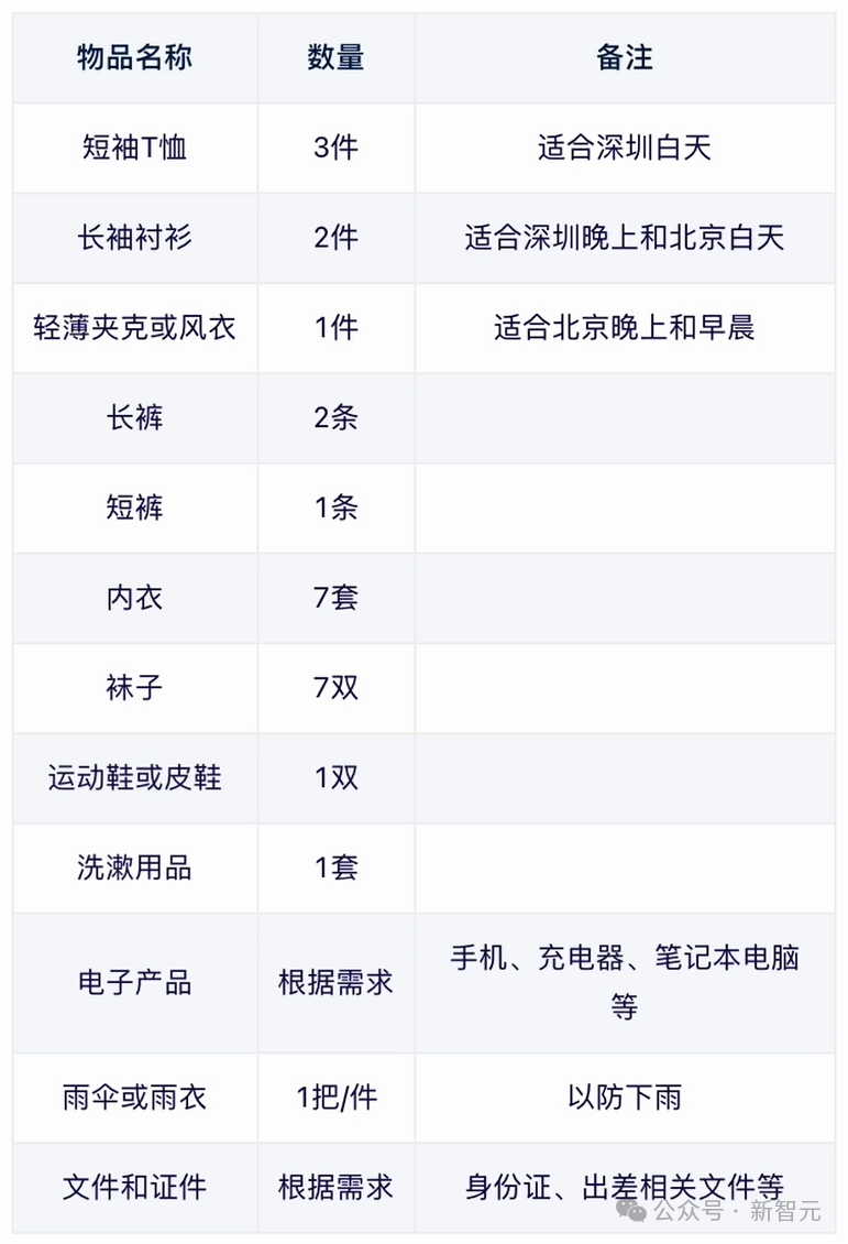 "只要有话可以说，无需再拘泥于代码开发：百度的动作来了！"