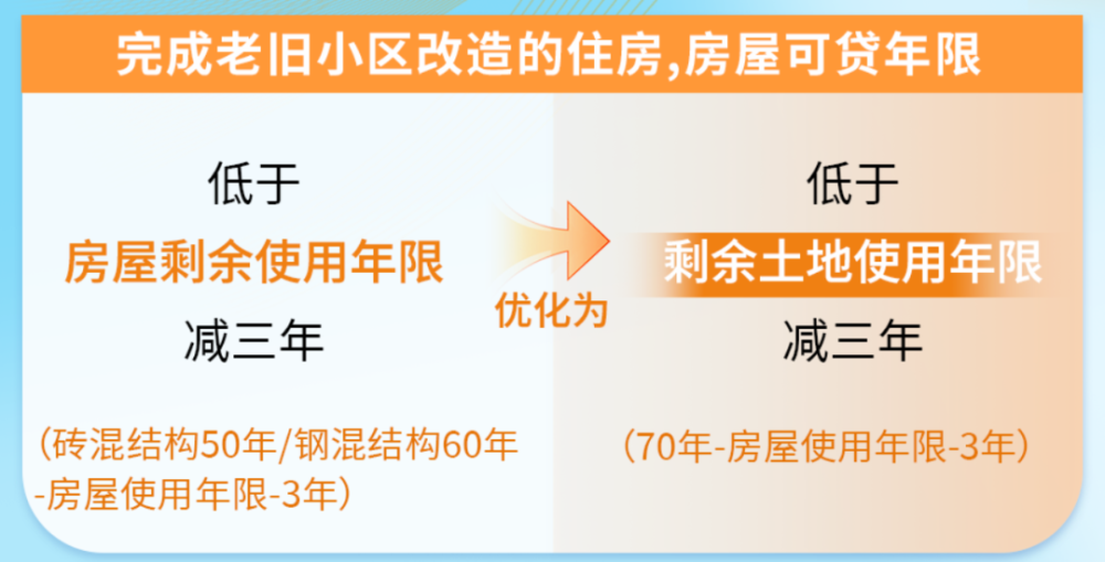 "新政策来了！北京公积金贷款多20年大优惠，赶紧锁定！"