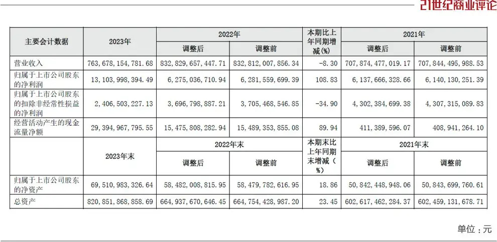 "厦门国资委将大规模收缩开支：万亿规模的缩表潮正在加速进行"