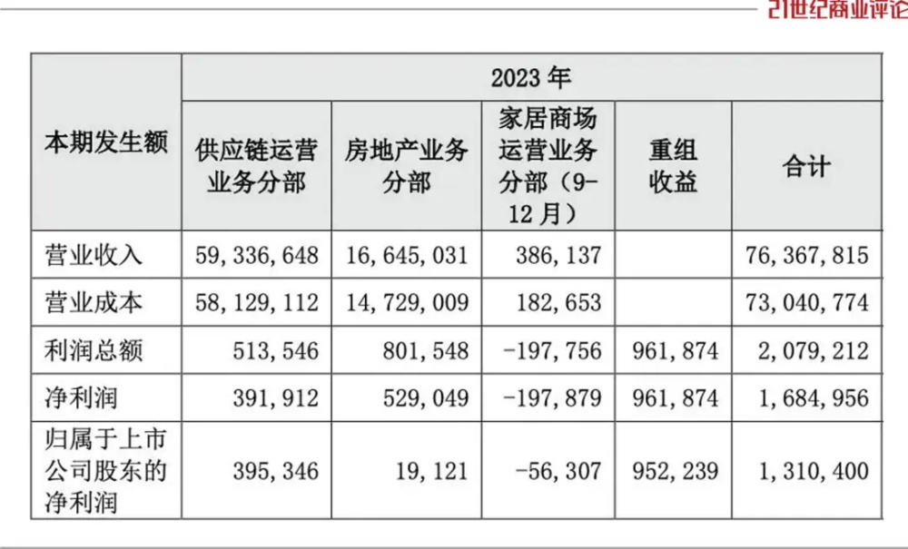 "厦门国资委将大规模收缩开支：万亿规模的缩表潮正在加速进行"