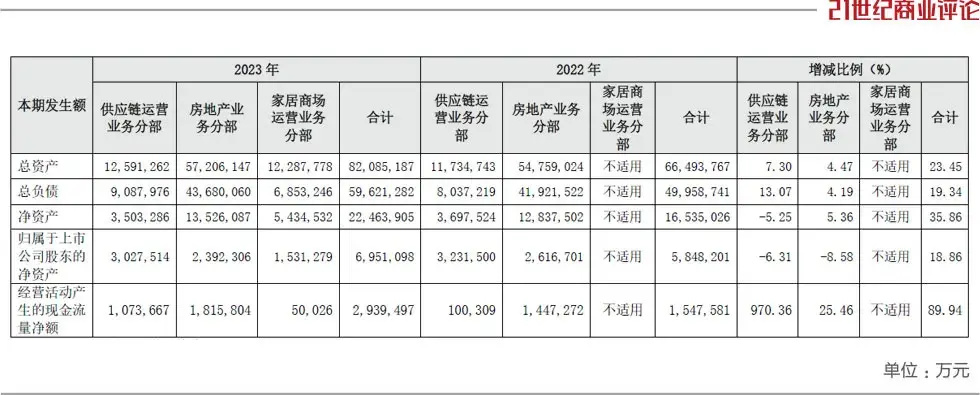 "厦门国资委将大规模收缩开支：万亿规模的缩表潮正在加速进行"