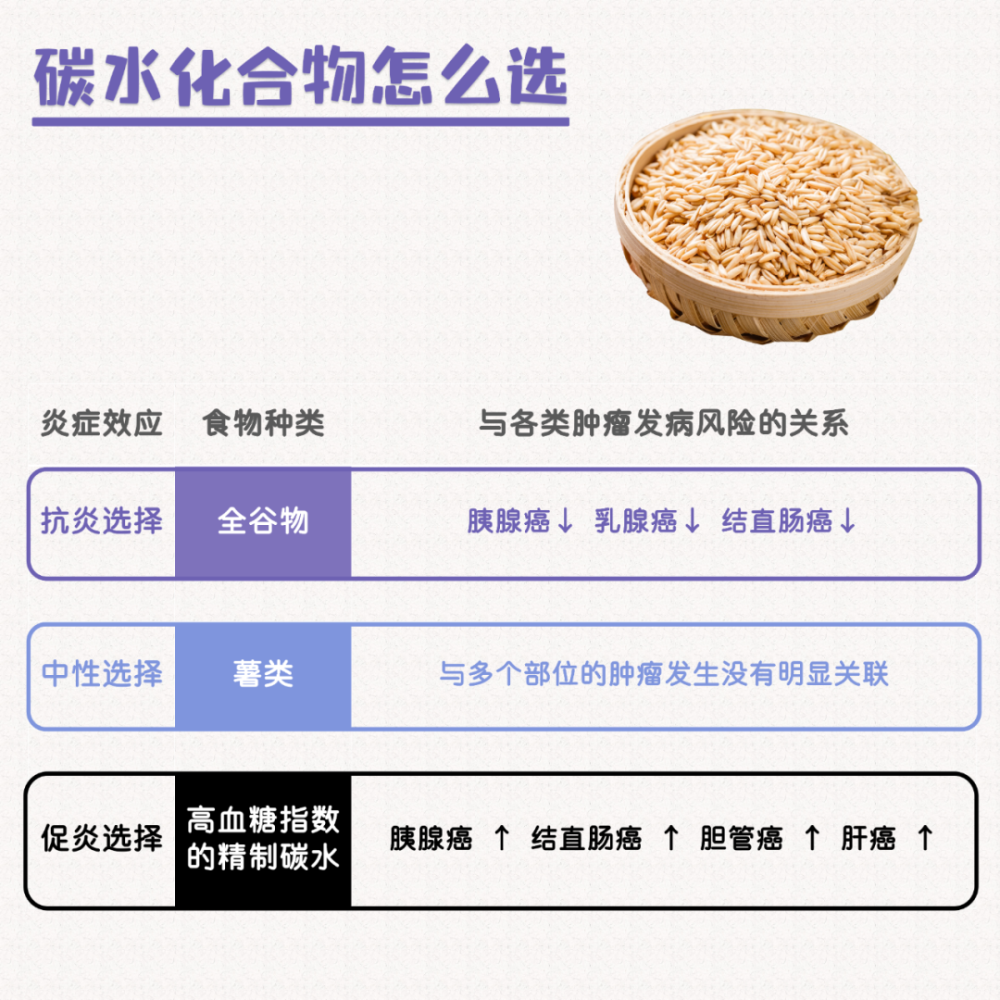 "改变饮食习惯：抗炎饮食与防癌小贴士"