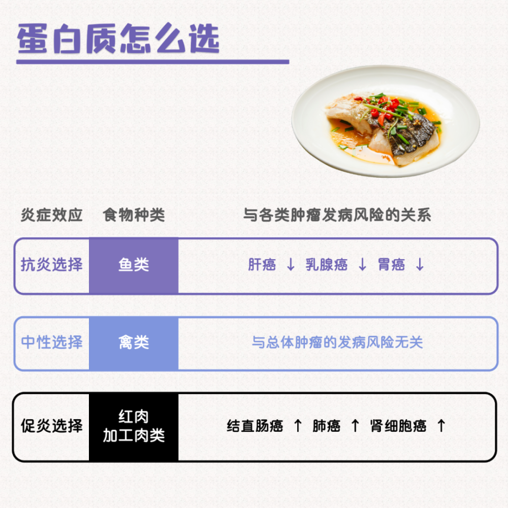 "改变饮食习惯：抗炎饮食与防癌小贴士"