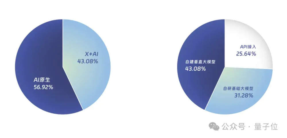 "中国AIGC行业报告：首个全景图谱公开发布，揭示热门企业与产品"

希望这个版本可以帮到您。