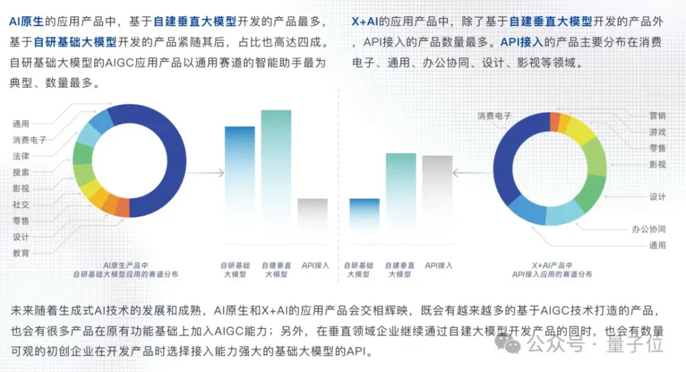 "中国AIGC行业报告：首个全景图谱公开发布，揭示热门企业与产品"

希望这个版本可以帮到您。