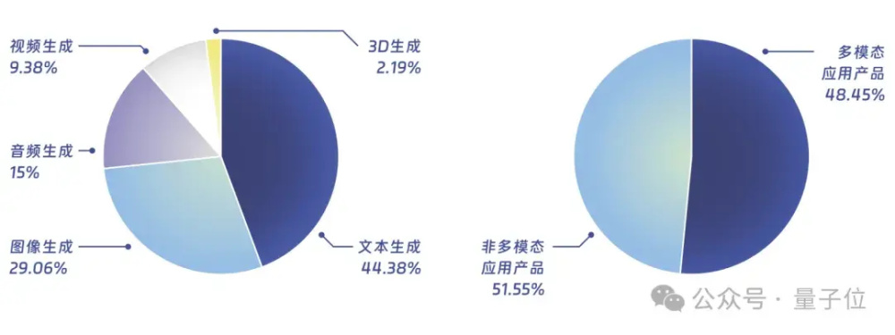 "中国AIGC行业报告：首个全景图谱公开发布，揭示热门企业与产品"

希望这个版本可以帮到您。