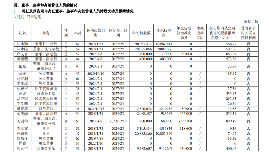 东鹏饮料盈利创五年新高，董秘刘丽华年薪极高 董事长薪酬高于同行

东鹏饮料现金流刷新记录！董事监事薪资超过1亿！