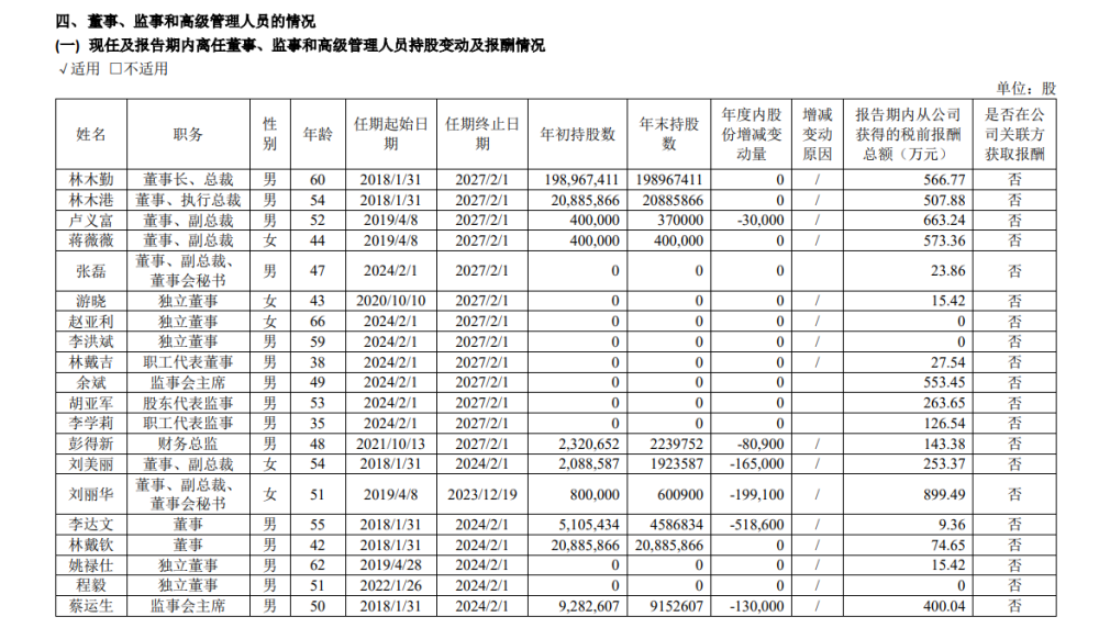 "东鹏饮料盈利创五年新高，董秘刘丽华年薪极高 董事长薪酬高于同行"

"东鹏饮料现金流刷新记录！董事监事薪资超过1亿！"