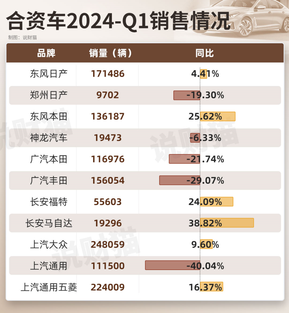 "中国汽车界的惨剧：丰田等豪华品牌被打趴下，合资车还能扛住吗？"