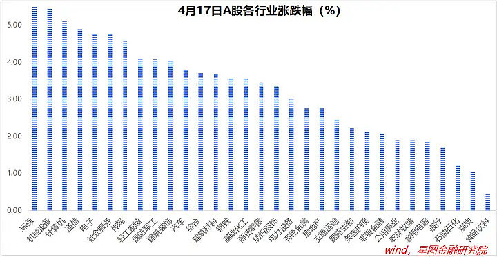 "洞悉隐藏在海量信息背后的主线：全面涨势下的深度解析与挖掘"