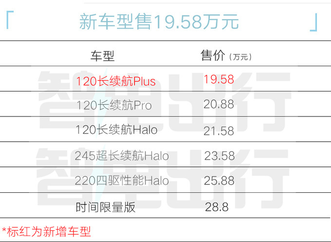 "领克创新低价策略：新08仅售17.98万，正式取消11项配置，您可接受吗？"