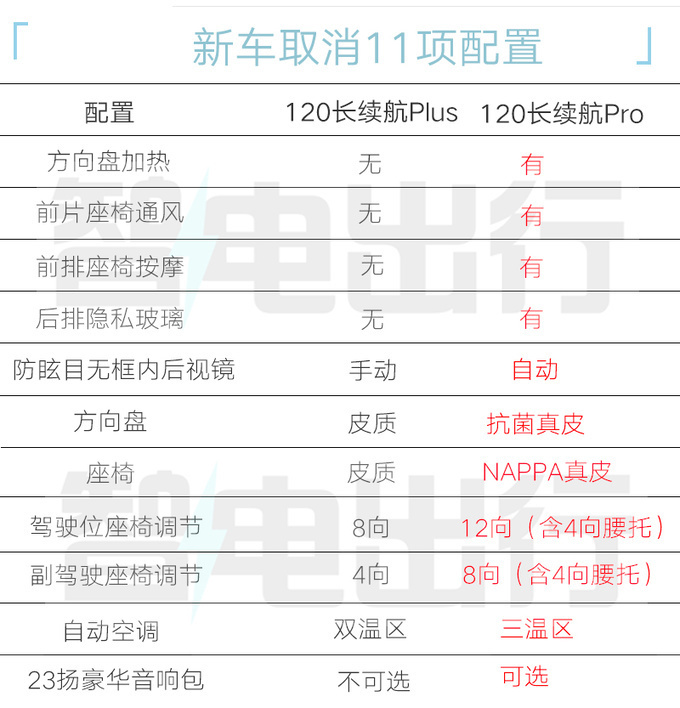 "领克创新低价策略：新08仅售17.98万，正式取消11项配置，您可接受吗？"