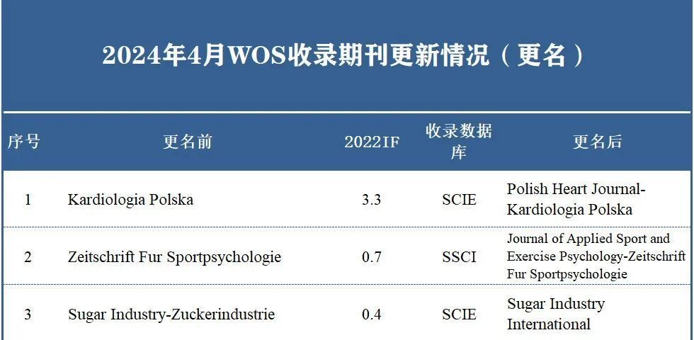 "淘汰！这四本摘自科学院的预警期刊，你的知识库需要更新了！"