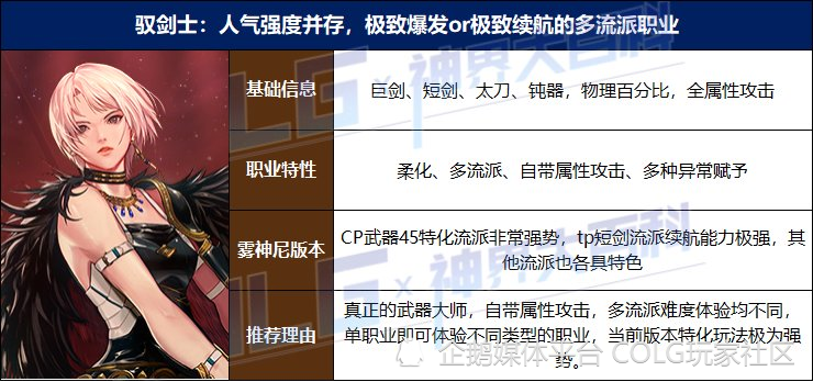 "DNF新手必备：不同版本强力职业的挑选与布局策略，让你轻松上手"