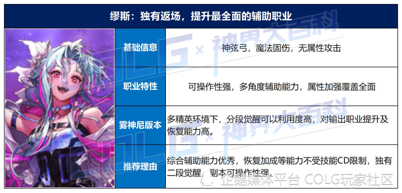 "DNF新手必备：不同版本强力职业的挑选与布局策略，让你轻松上手"