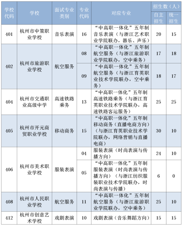 "2024年杭州市区部分中职专业面试通知：欢迎中考毕业生及家长参加！"