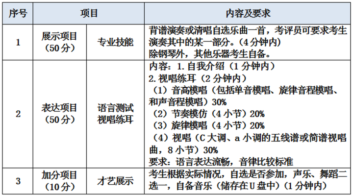 "2024年杭州市区部分中职专业面试通知：欢迎中考毕业生及家长参加！"