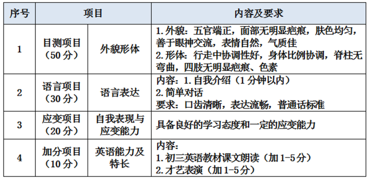 "2024年杭州市区部分中职专业面试通知：欢迎中考毕业生及家长参加！"