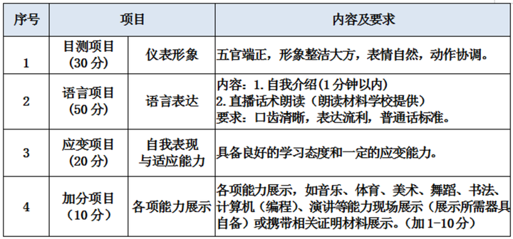 "2024年杭州市区部分中职专业面试通知：欢迎中考毕业生及家长参加！"