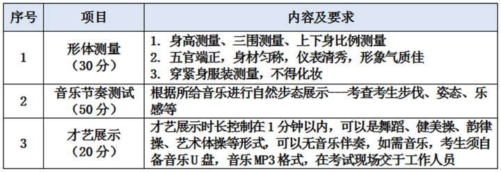 "2024年杭州市区部分中职专业面试通知：欢迎中考毕业生及家长参加！"