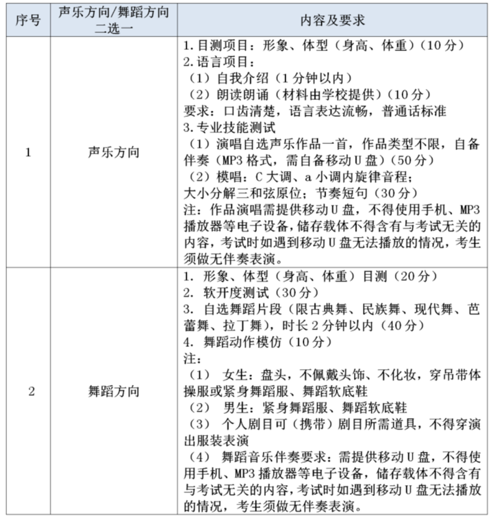 "2024年杭州市区部分中职专业面试通知：欢迎中考毕业生及家长参加！"