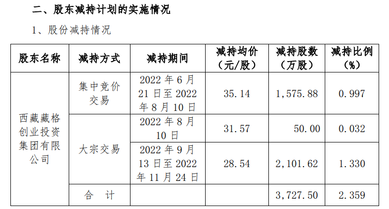 "100亿老板一夜之间凉了：偷税、套现，二进宫的互联网巨头们现在过得如何？"